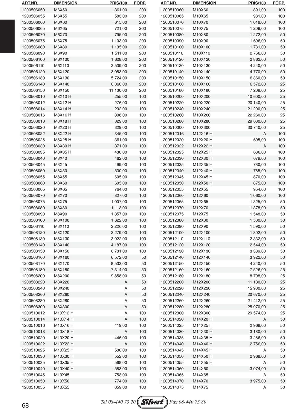 M10X100 1 781,00 50 1200506090 M6X90 1 511,00 200 1200510110 M10X110 2 756,00 50 1200506100 M6X100 1 628,00 200 1200510120 M10X120 2 862,00 50 1200506110 M6X110 2 539,00 200 1200510130 M10X130 4