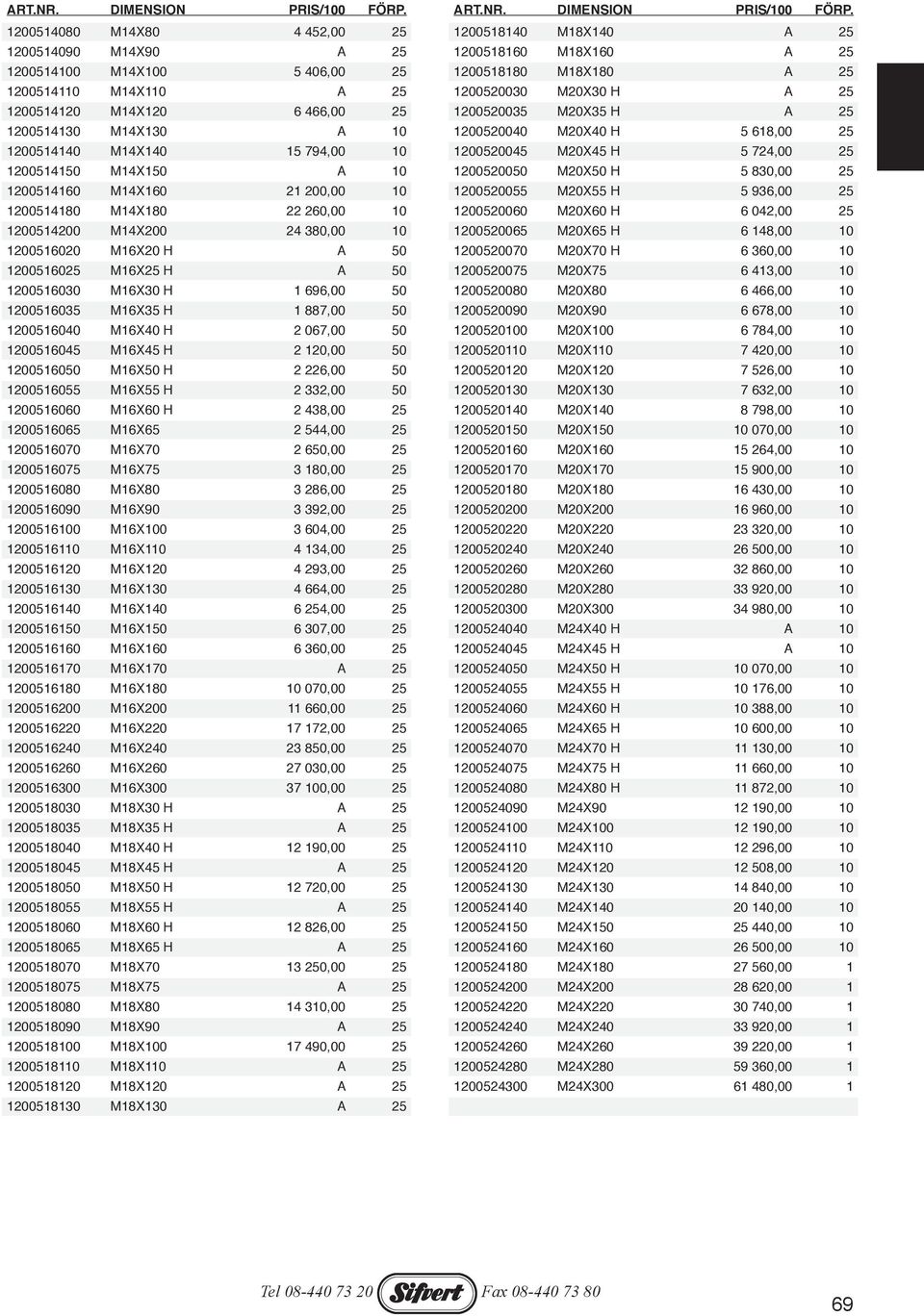 A 10 1200520050 M20X50 H 5 830,00 25 1200514160 M14X160 21 200,00 10 1200520055 M20X55 H 5 936,00 25 1200514180 M14X180 22 260,00 10 1200520060 M20X60 H 6 042,00 25 1200514200 M14X200 24 380,00 10