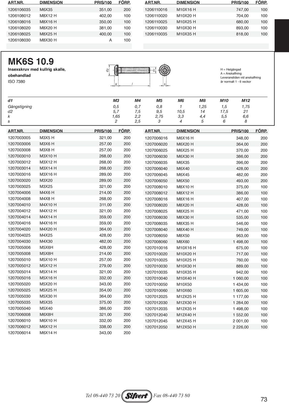 9 Insexskruv med kullrig skalle, obehandlad ISO 7380 d1 M3 M4 M5 M6 M8 M10 M12 Gängstigning 0,5 0,7 0,8 1 1,25 1,5 1,75 d2 5,7 7,5 9,5 10,5 14 17,5 21 k 1,65 2,2 2,75 3,3 4,4 5,5 6,6 s 2 2,5 3 4 5 6