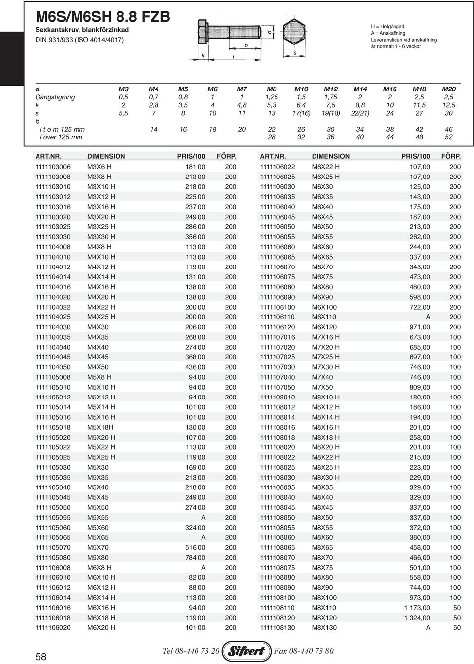 1,75 2 2 2,5 2,5 k 2 2,8 3,5 4 4,8 5,3 6,4 7,5 8,8 10 11,5 12,5 s 5,5 7 8 10 11 13 17(16) 19(18) 22(21) 24 27 30 b l t o m 125 mm 14 16 18 20 22 26 30 34 38 42 46 l över 125 mm 28 32 36 40 44 48 52