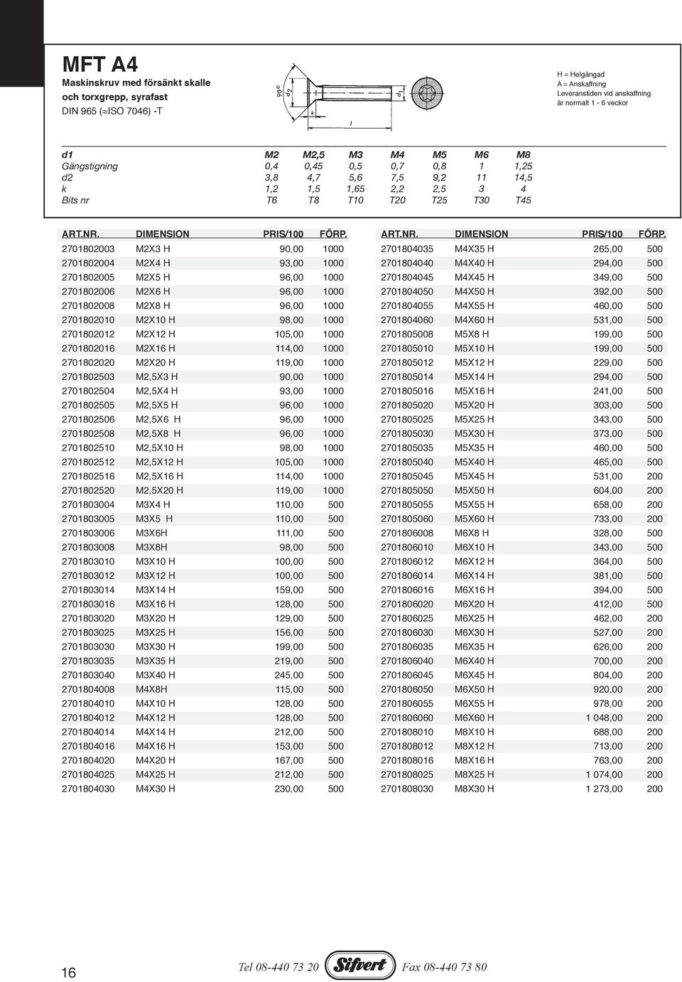 96,00 1000 2701804045 M4X45 H 349,00 500 2701802006 M2X6 H 96,00 1000 2701804050 M4X50 H 392,00 500 2701802008 M2X8 H 96,00 1000 2701804055 M4X55 H 460,00 500 2701802010 M2X10 H 98,00 1000 2701804060