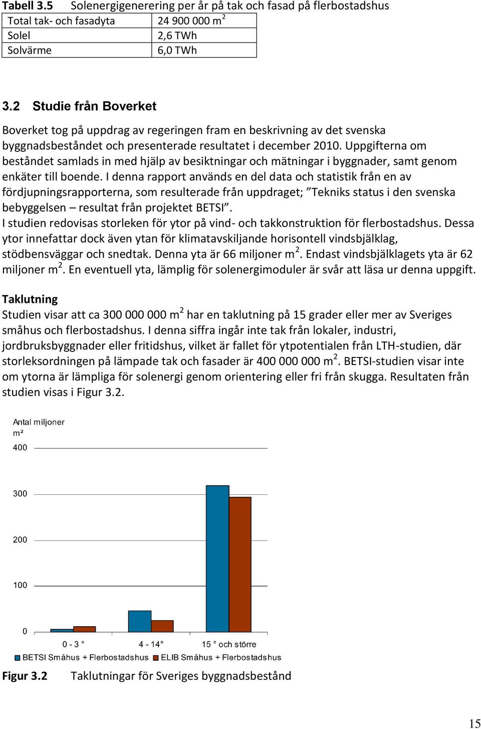 Uppgifterna om beståndet samlads in med hjälp av besiktningar och mätningar i byggnader, samt genom enkäter till boende.