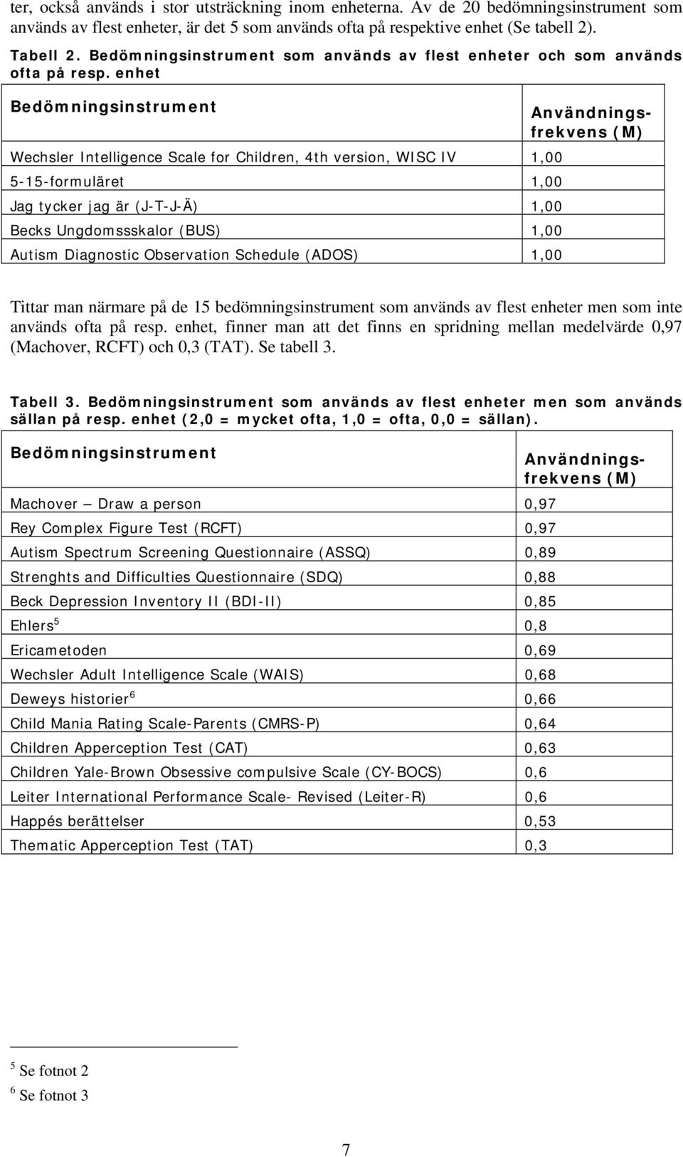 enhet Bedömningsinstrument Användningsfrekvens (M) Wechsler Intelligence Scale for Children, 4th version, WISC IV 1,00 5-15-formuläret 1,00 Jag tycker jag är (J-T-J-Ä) 1,00 Becks Ungdomssskalor (BUS)