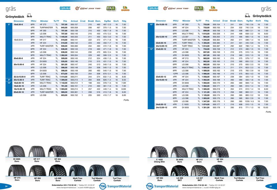 00 18x9.50-8 4PR HF 217 TL 510,00 930.141 222 472 471 / 1.6 16 7.00 4PR HF 224 TL 510,00 930.142 223 450 450 / 1.7 16 7.00 4PR TURF MASTER TL 930,00 930.360 234 460 472 / 1.6 16 7.00 6PR HF 224 TL 636,00 930.
