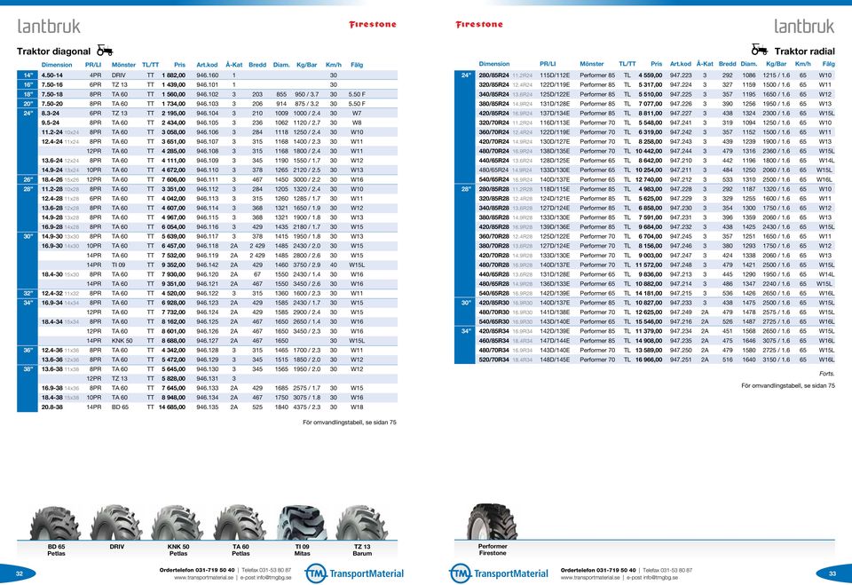 4 30 W7 9.5-24 8PR TA 60 TT 2 434,00 946.105 3 236 1062 1120 / 2.7 30 W8 11.2-24 10x24 8PR TA 60 TT 3 058,00 946.106 3 284 1118 1250 / 2.4 30 W10 12.4-24 11x24 8PR TA 60 TT 3 651,00 946.