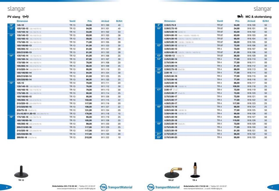 123 30 195/205-13 205-215/70-13 TR 13 81,00 911.131 28 205/215/60-13 TR 13 81,00 911.132 28 14 135/145-14 145-155/70-14 TR 13 61,00 911.106 35 155/165-14 165-175/70-14 TR 13 67,00 911.