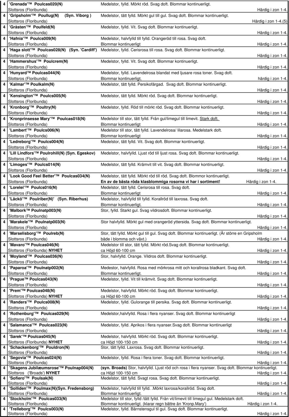 4 'Haga slott' Poulcas028(N) (Syn. 'Cardiff') Medelstor, fylld. Cerisrosa till rosa. Svag doft. Blommar kontinuerligt. 4 'Hammershus' Poulcrem(N) Medelstor, fylld. Vit. Svag doft. Blommar kontinuerligt. 4 'Hunyard Poulcas044(N) Medelstor, fylld.