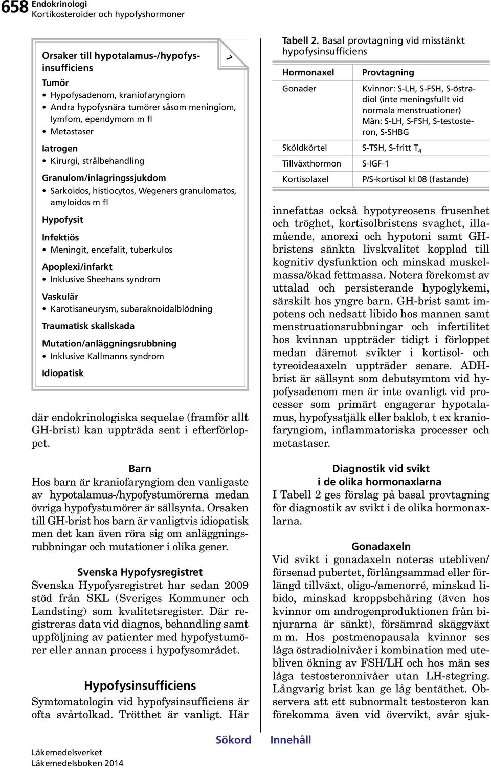 syndrom Vaskulär Karotisaneurysm, subaraknoidalblödning Traumatisk skallskada Mutation/anläggningsrubbning Inklusive Kallmanns syndrom Idiopatisk där endokrinologiska sequelae (framför allt GH-brist)