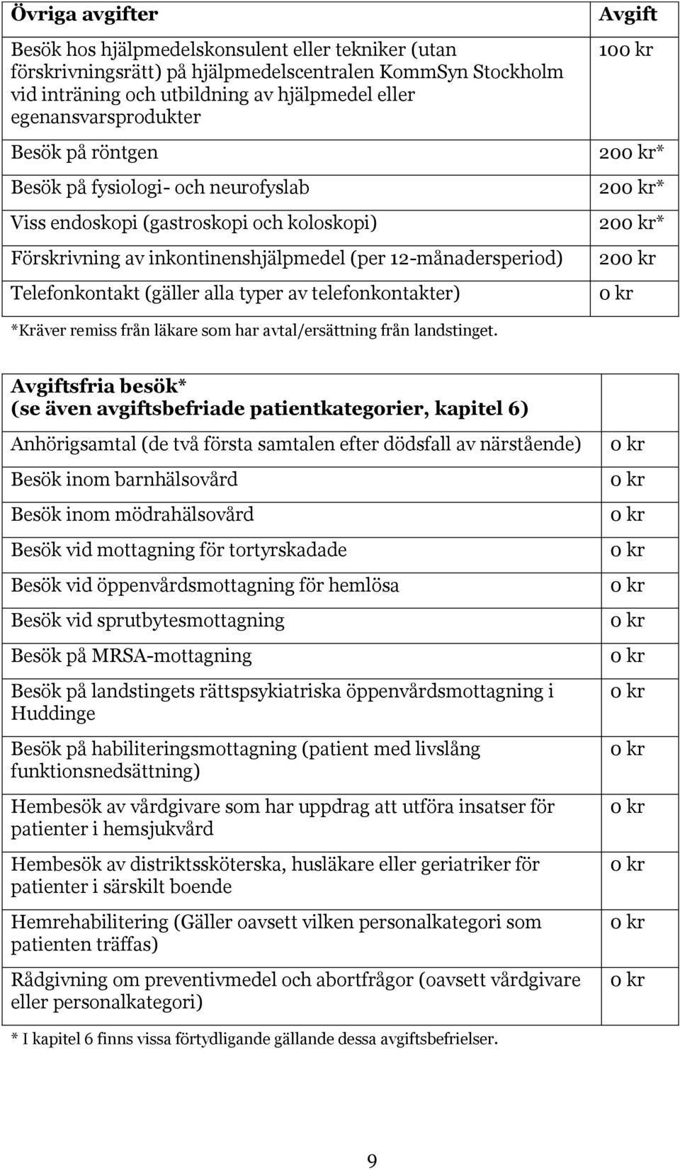 telefonkontakter) Avgift 100 kr 200 kr* 200 kr* 200 kr* 200 kr 0 kr *Kräver remiss från läkare som har avtal/ersättning från landstinget.