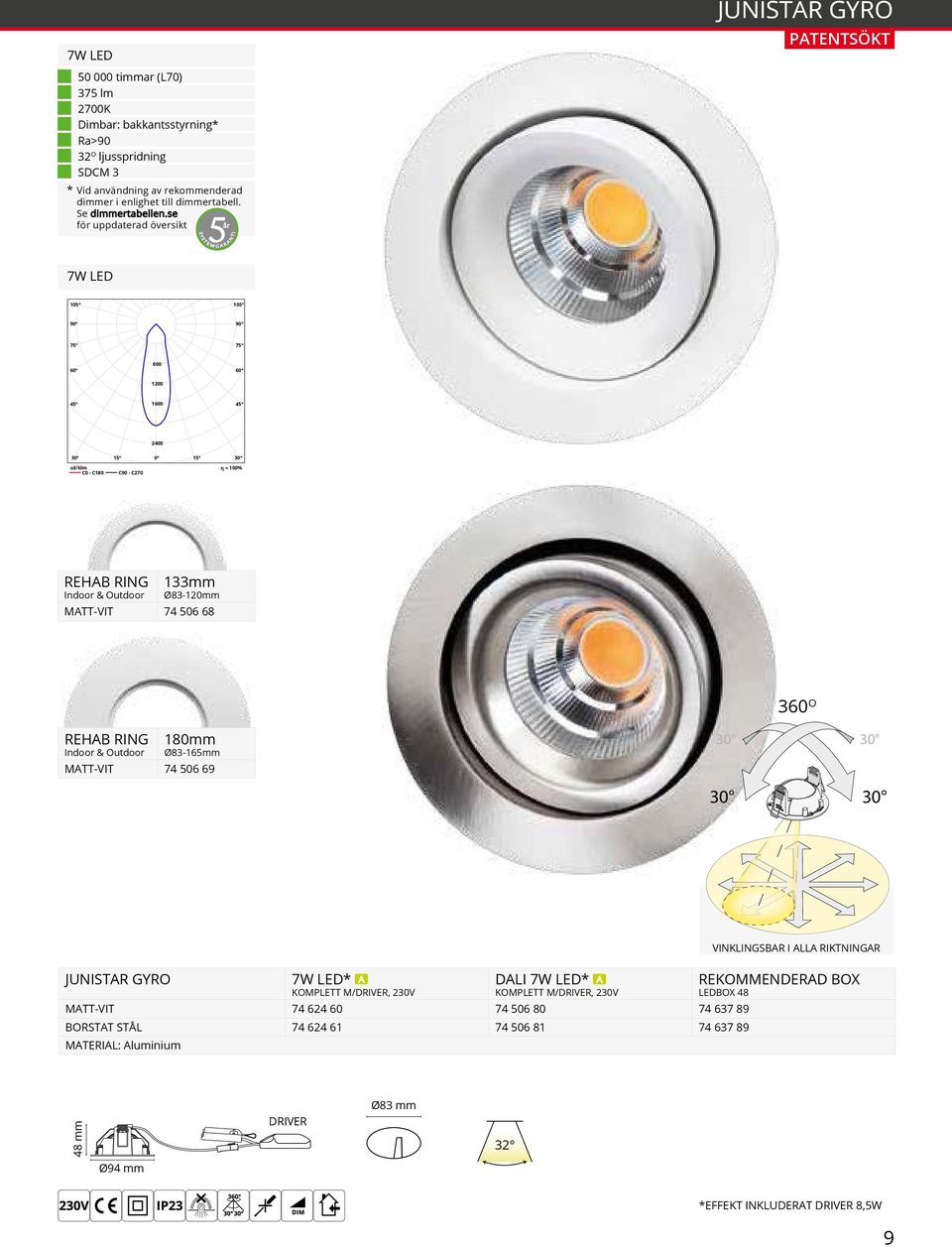 se för uppdaterad översikt år 5 JUNISTAR GYRO PATENTSÖKT 7W LED 800 1200 45 1600 45 2400 30 15 0 15 30 cd/klm η = 100% C0 - C180 C90 - C270 REHAB RING Indoor & Outdoor 133mm Ø83-120mm MATT-VIT 74 506