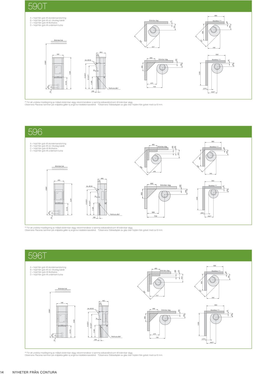 *Observera: Eldstadsplan av glas ökar höjden från golvet med ca 10 mm. 596 200 410 260 2300* 495 1529 201 74 D 574 542 Utv.