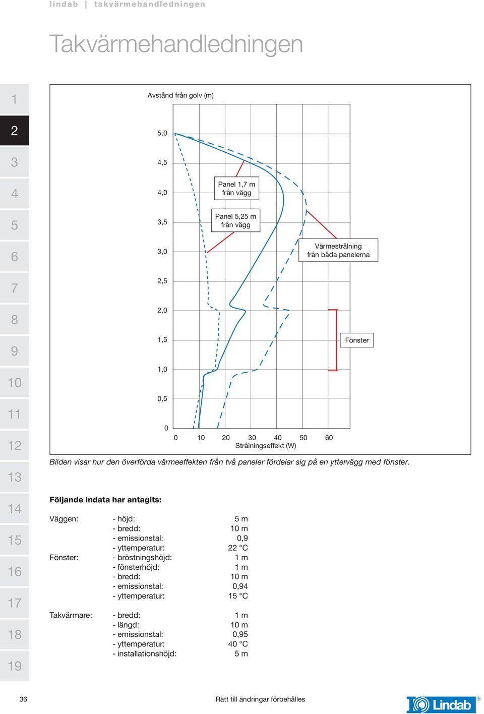 Följande indata har antagits: Väggen: - höjd: m - bredd: m - emissionstal: 0, - yttemperatur: C Fönster: - bröstningshöjd: m -