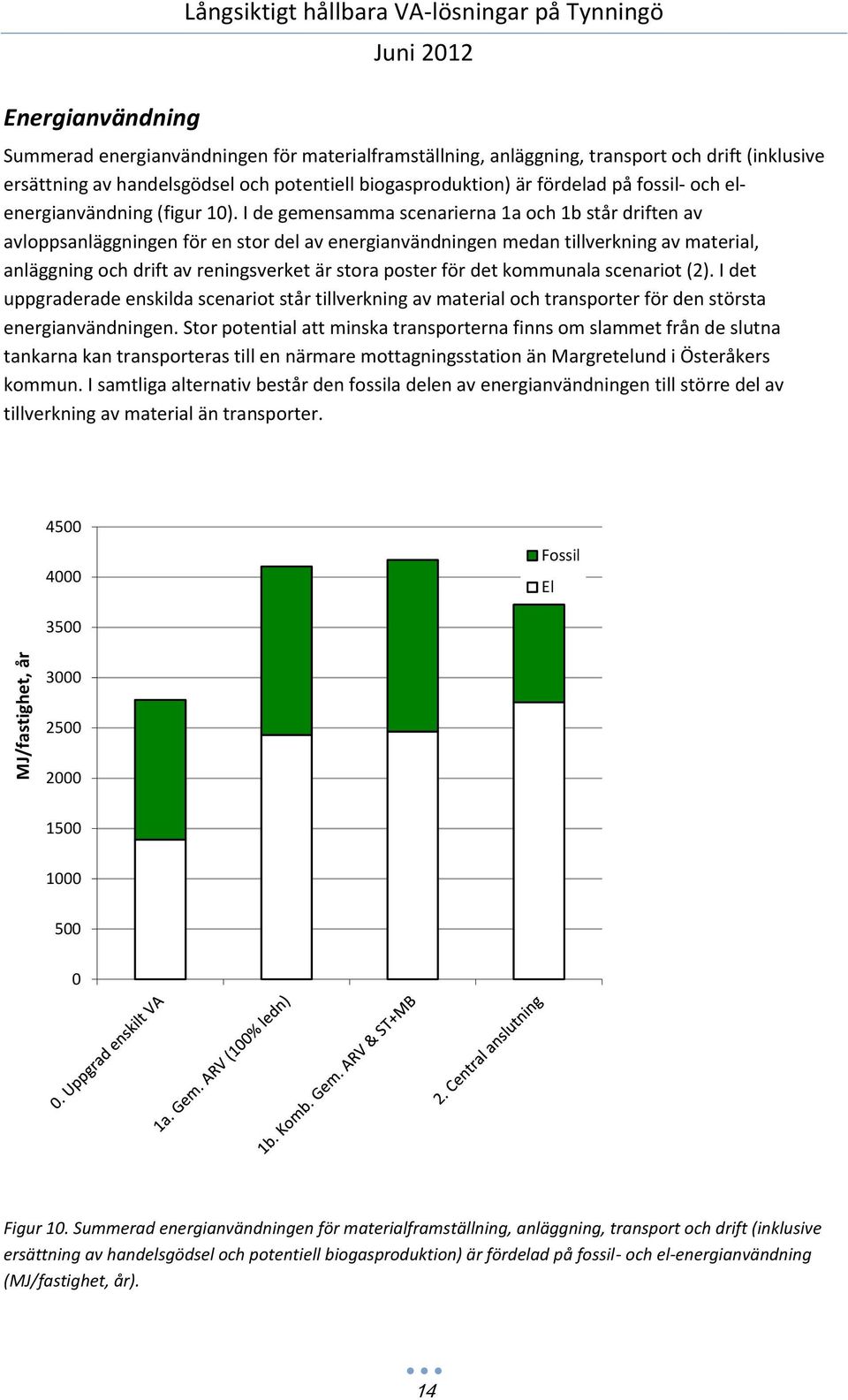 I de gemensamma scenarierna 1a och 1b står driften av avloppsanläggningen för en stor del av energianvändningen medan tillverkning av material, anläggning och drift av reningsverket är stora poster