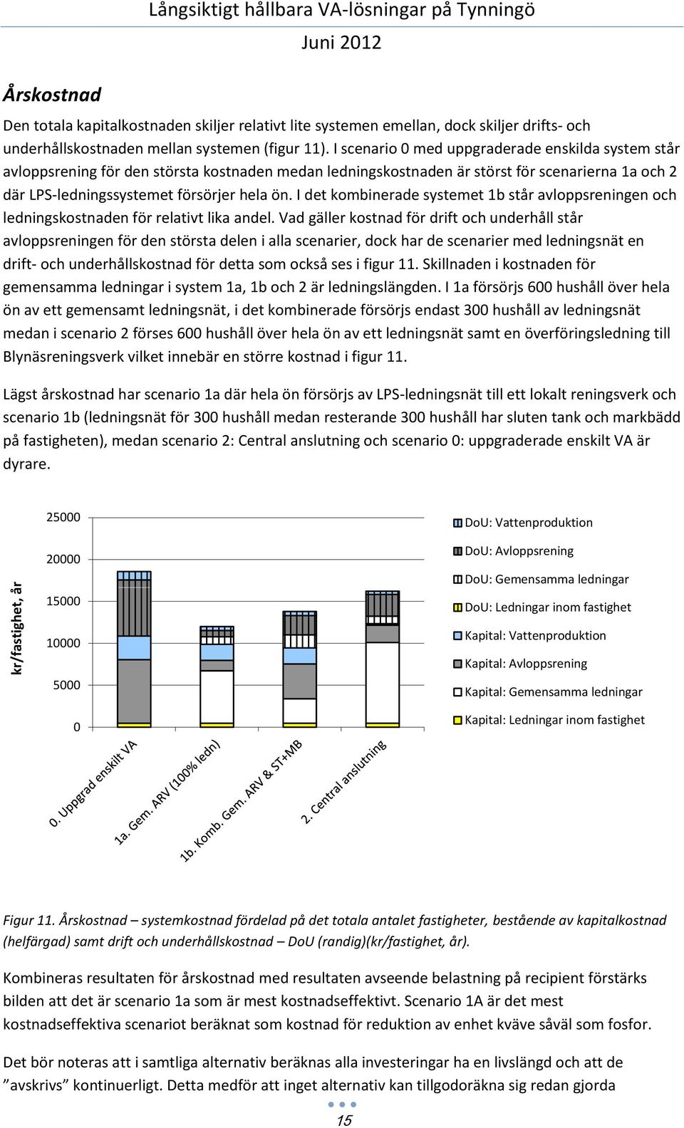 I scenario 0 med uppgraderade enskilda system står avloppsrening för den största kostnaden medan ledningskostnaden är störst för scenarierna 1a och 2 där LPS-ledningssystemet försörjer hela ön.