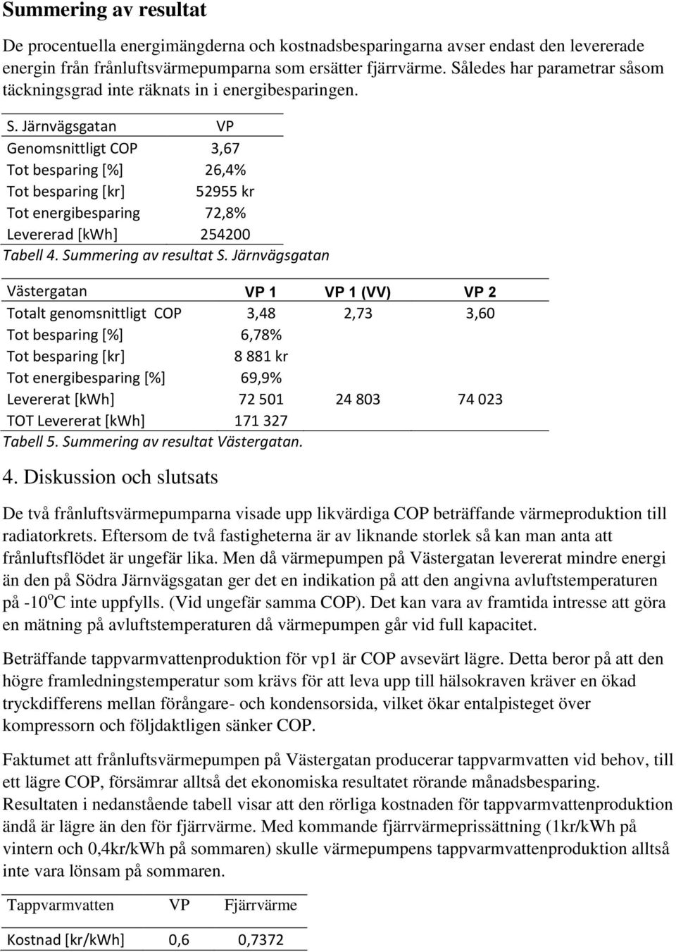 Järnvägsgatan VP Genomsnittligt COP 3,67 Tot besparing [%] 26,4% Tot besparing [kr] 52955 kr Tot energibesparing 72,8% Levererad [kwh] 254200 Tabell 4. Summering av resultat S.