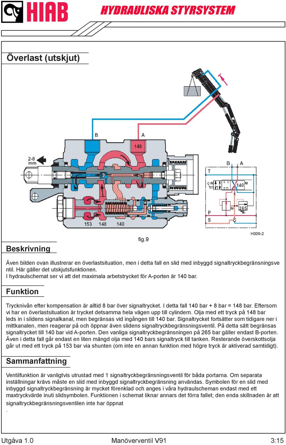 Eftersom vi har en överlastsituation är trycket detsamma hela vägen upp till cylindern. Olja med ett tryck på 148 bar leds in i slidens signalkanal, men begränsas vid ingången till 140 bar.