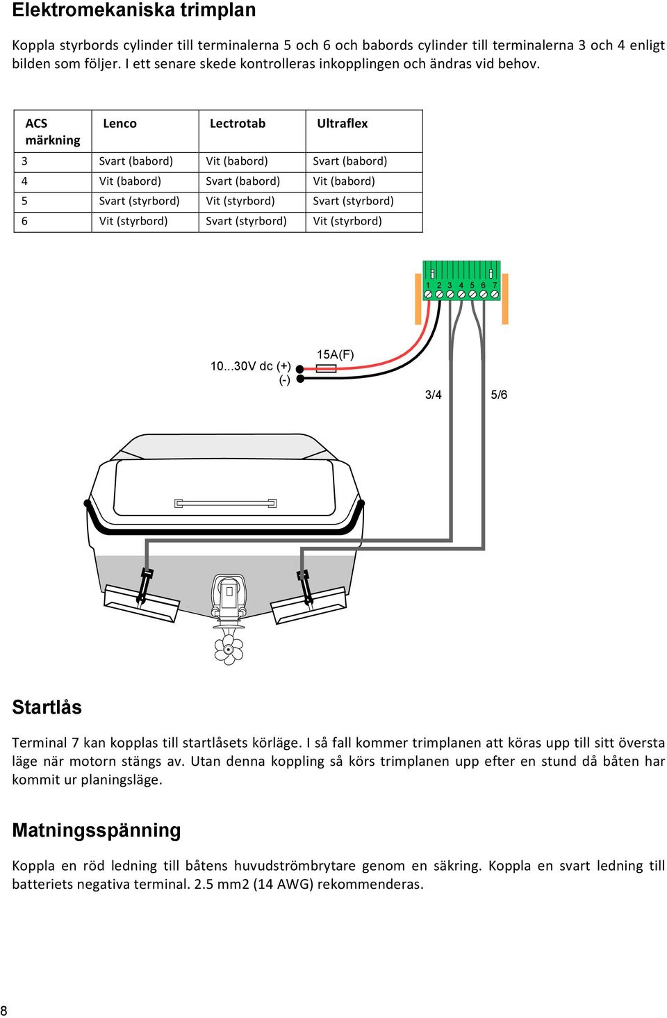 ACS märkning Lenco Lectrotab Ultraflex 3 Svart (babord) Vit (babord) Svart (babord) 4 Vit (babord) Svart (babord) Vit (babord) 5 Svart (styrbord) Vit (styrbord) Svart (styrbord) 6 Vit (styrbord)