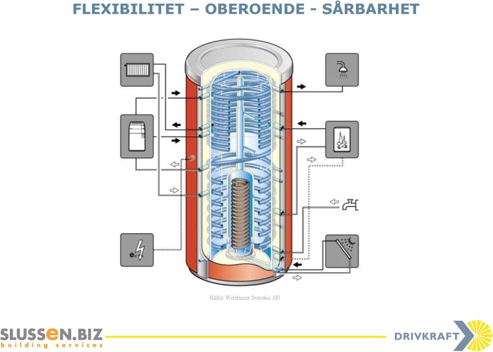 SÅRBARHET