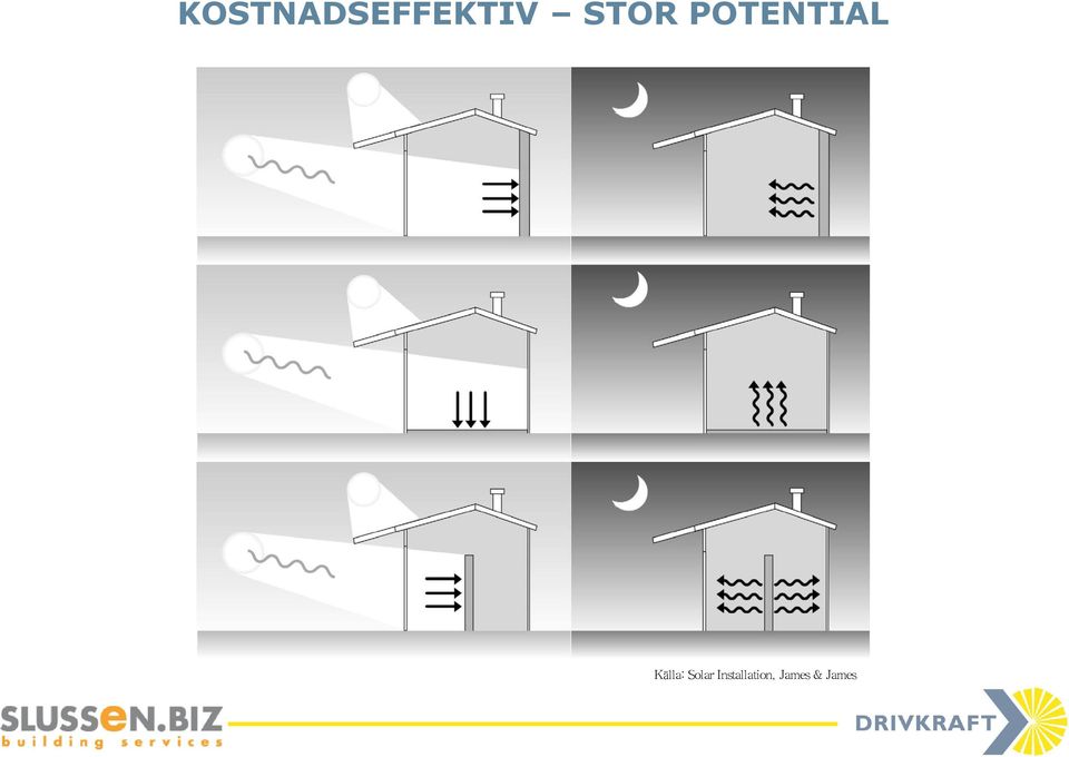 Källa: Solar