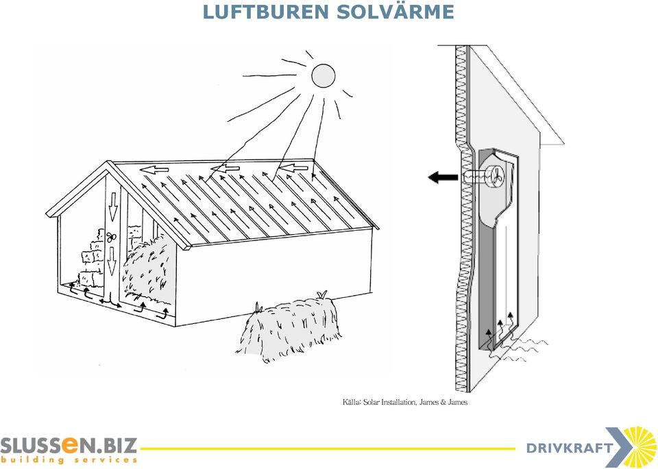 Källa: Solar