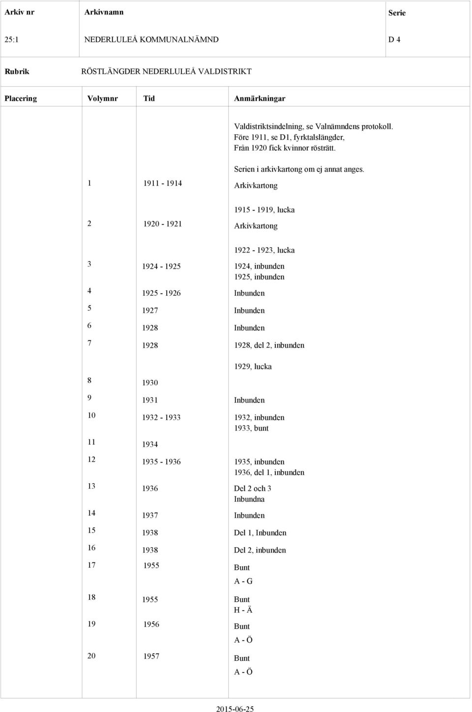 1915 1919, lucka 2 1920 1921 Arkivkartong 3 4 5 6 7 1924 1925 1925 1926 1927 1928 1928 1922 1923, lucka 1924, inbunden 1925, inbunden Inbunden Inbunden Inbunden 1928, del 2,