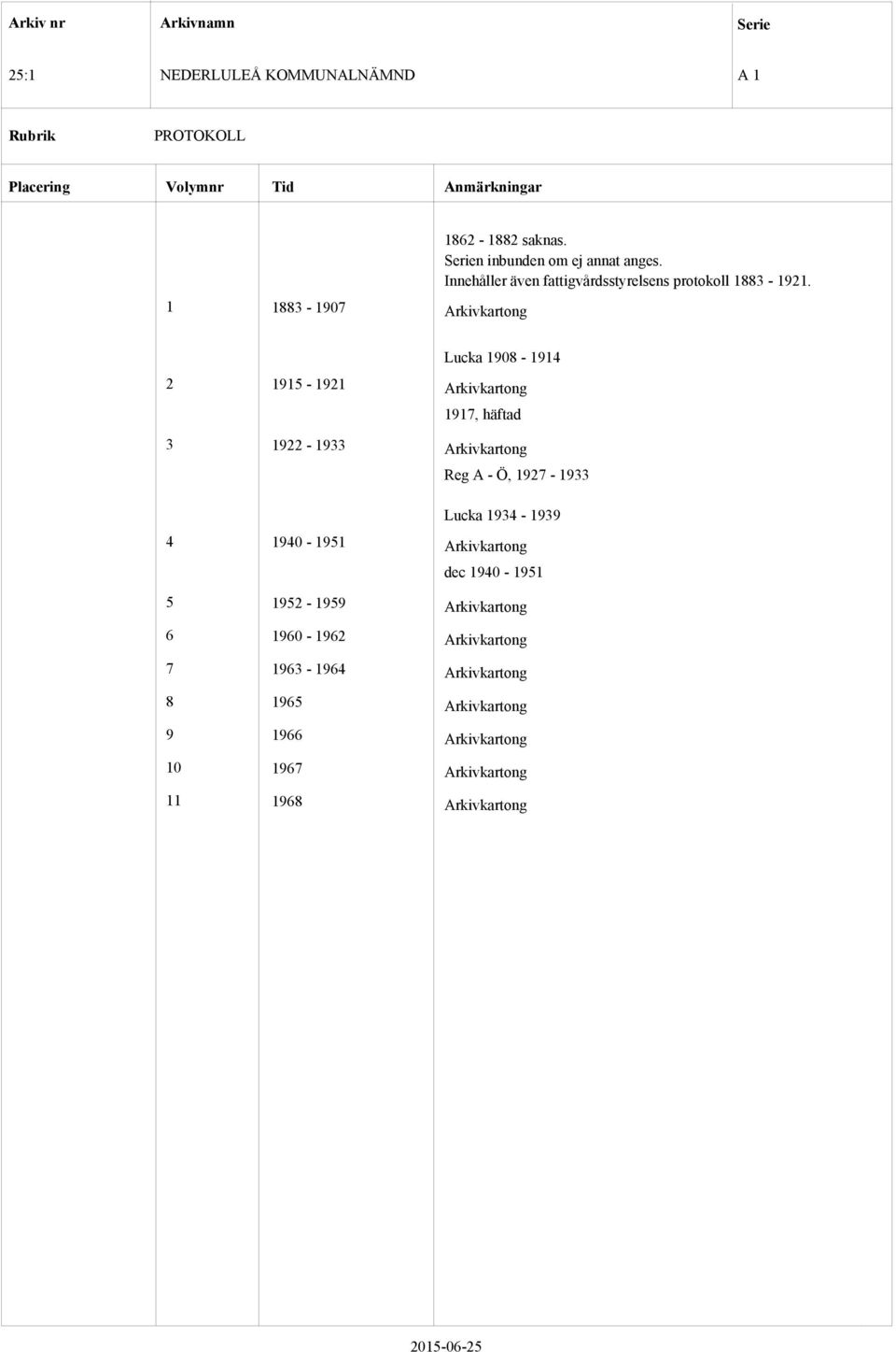 Lucka 1908 1914 2 1915 1921 Arkivkartong 1917, häftad 3 1922 1933 Arkivkartong Reg A Ö, 1927 1933 Lucka 1934 1939 4