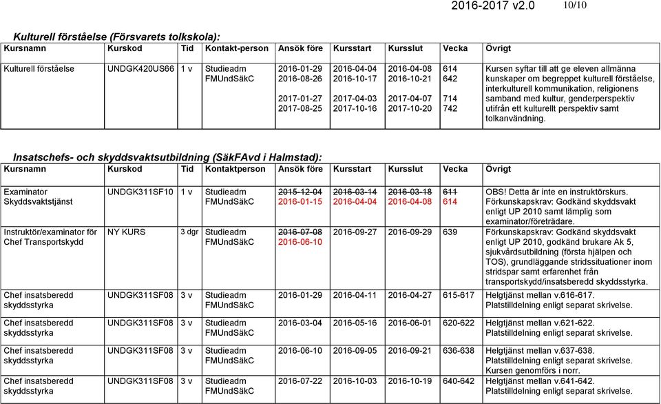 2016-10-21 2017-04-07 2017-10-20 614 642 714 742 Kursen syftar till att ge eleven allmänna kunskaper om begreppet kulturell förståelse, interkulturell kommunikation, religionens samband med kultur,