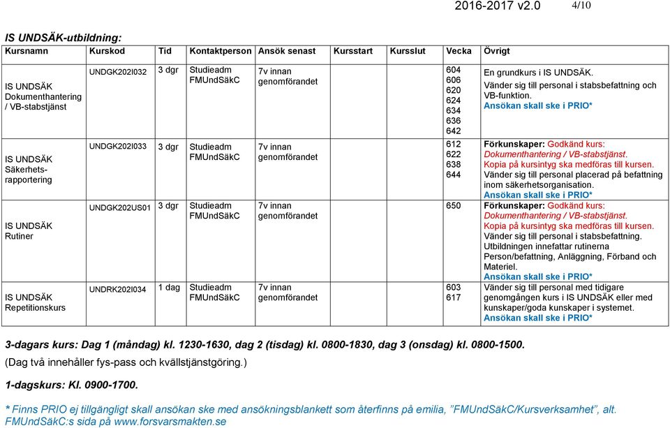 Rutiner IS UNDSÄK Repetitionskurs UNDGK202I032 3 dgr UNDGK202I033 3 dgr UNDGK202US01 3 dgr UNDRK202I034 1 dag 7v innan genomförandet 7v innan genomförandet 7v innan genomförandet 7v innan