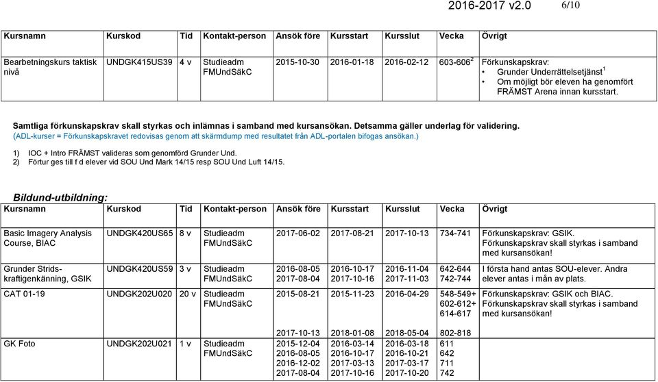 kursstart. Samtliga förkunskapskrav skall styrkas och inlämnas i samband med kursansökan. Detsamma gäller underlag för validering.