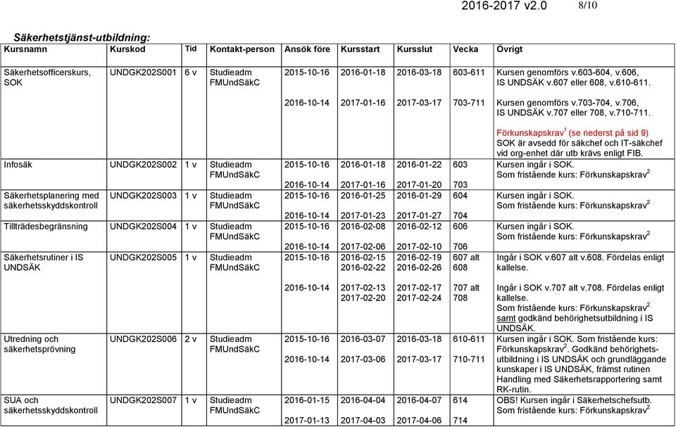 Infosäk UNDGK202S002 1 v Säkerhetsplanering med säkerhetsskyddskontroll UNDGK202S003 1 v Tillträdesbegränsning UNDGK202S004 1 v Säkerhetsrutiner i IS UNDSÄK UNDGK202S005 1 v 2016-01-18 2017-01-16