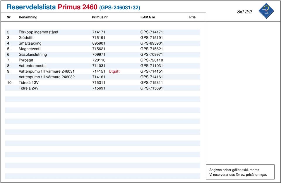 Pyrostat 720110 GPS-720110 8. Vattentermostat 711031 GPS-711031 9.