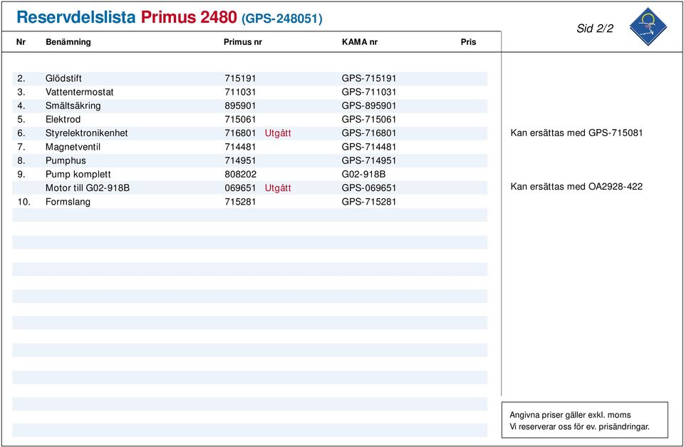 Styrelektronikenhet 716801 Utgått GPS-716801 7. Magnetventil 714481 GPS-714481 8. Pumphus 714951 GPS-714951 9.