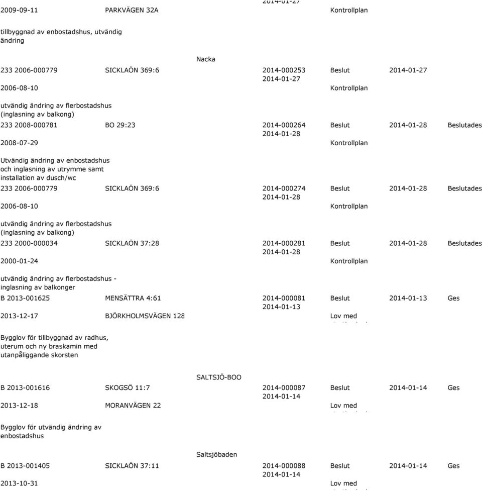 2006-000779 SICKLAÖN 369:6 2014-000274 Beslut 2006-08-10 Kontrollplan Beslutades utvändig ändring av flerbostadshus (inglasning av balkong) 233 2000-000034 SICKLAÖN 37:28 2014-000281 Beslut