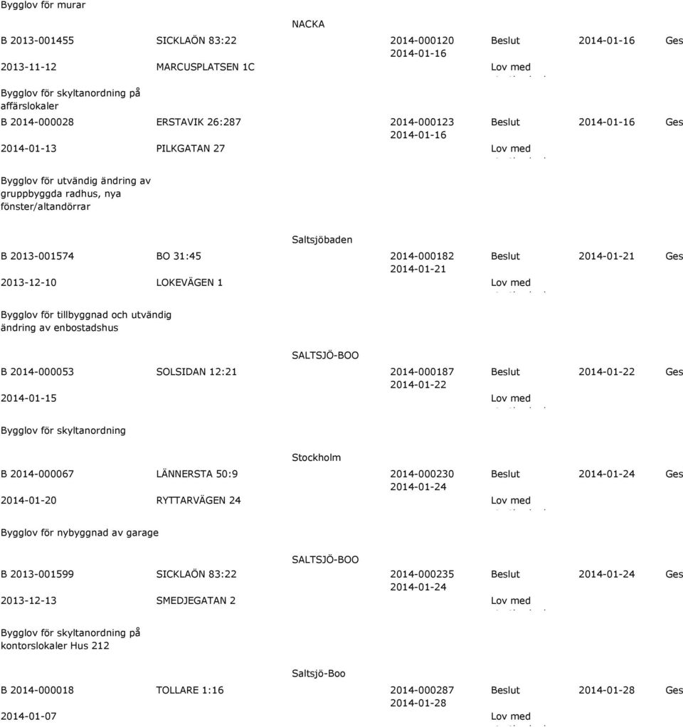 1 Lov med startbesked Bygglov för tillbyggnad och utvändig ändring av Saltsjöbaden 2014-01-21 B 2014-000053 SOLSIDAN 12:21 2014-000187 Beslut 2014-01-22 Lov med startbesked Bygglov för skyltanordning