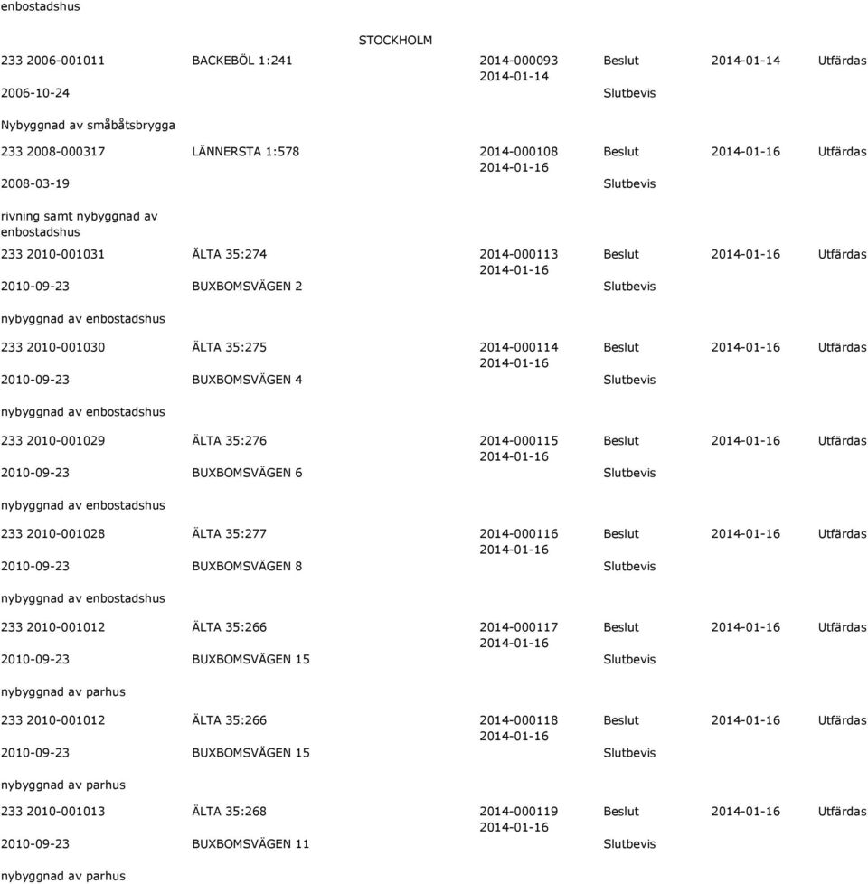 BUXBOMSVÄGEN 4 Slutbevis nybyggnad av 233 2010-001029 ÄLTA 35:276 2014-000115 Beslut 2010-09-23 BUXBOMSVÄGEN 6 Slutbevis nybyggnad av 233 2010-001028 ÄLTA 35:277 2014-000116 Beslut 2010-09-23