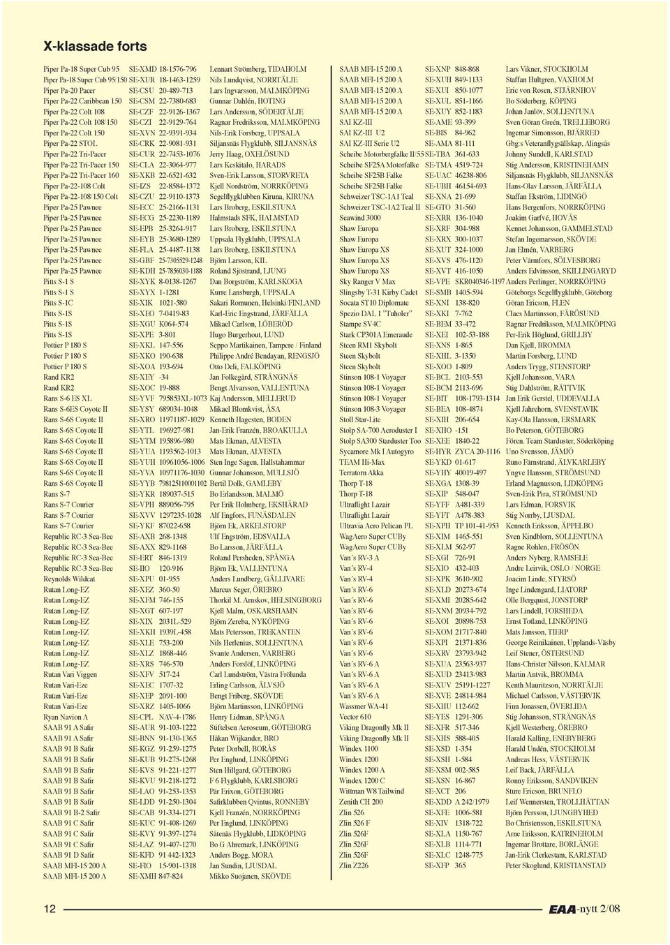 22-9129-764 Ragnar Fredriksson, MALMKÖPING Piper Pa-22 Colt 150 SE-XVN 22-9391-934 Nils-Erik Forsberg, UPPSALA Piper Pa-22 STOL SE-CRK 22-9081-931 Siljansnäs Flygklubb, SILJANSNÄS Piper Pa-22