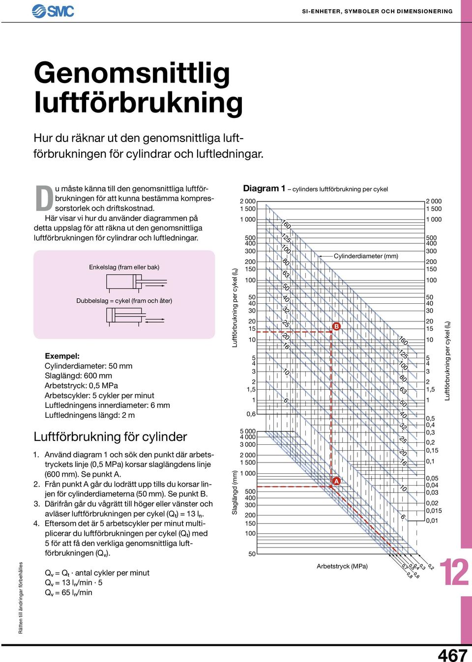 Här visar vi hur du använder diagrammen på detta uppslag för att räkna ut den genomsnittliga luftförbrukningen för cylindrar och luftledningar.