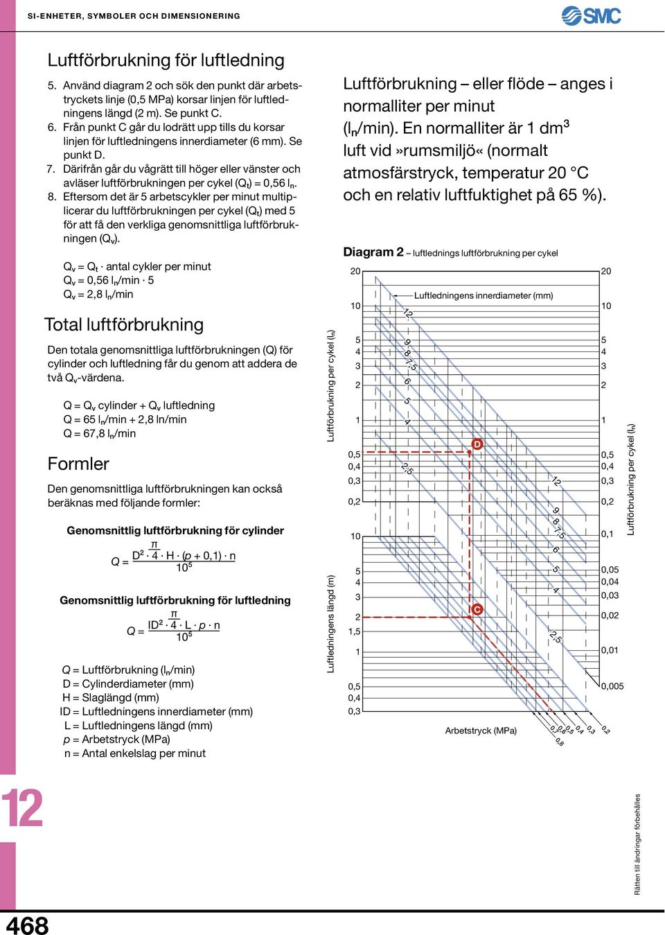 Därifrån går du vågrätt till höger eller vänster och avläser luftförbrukningen per cykel (Q t ) = 0,6 l n. 8.