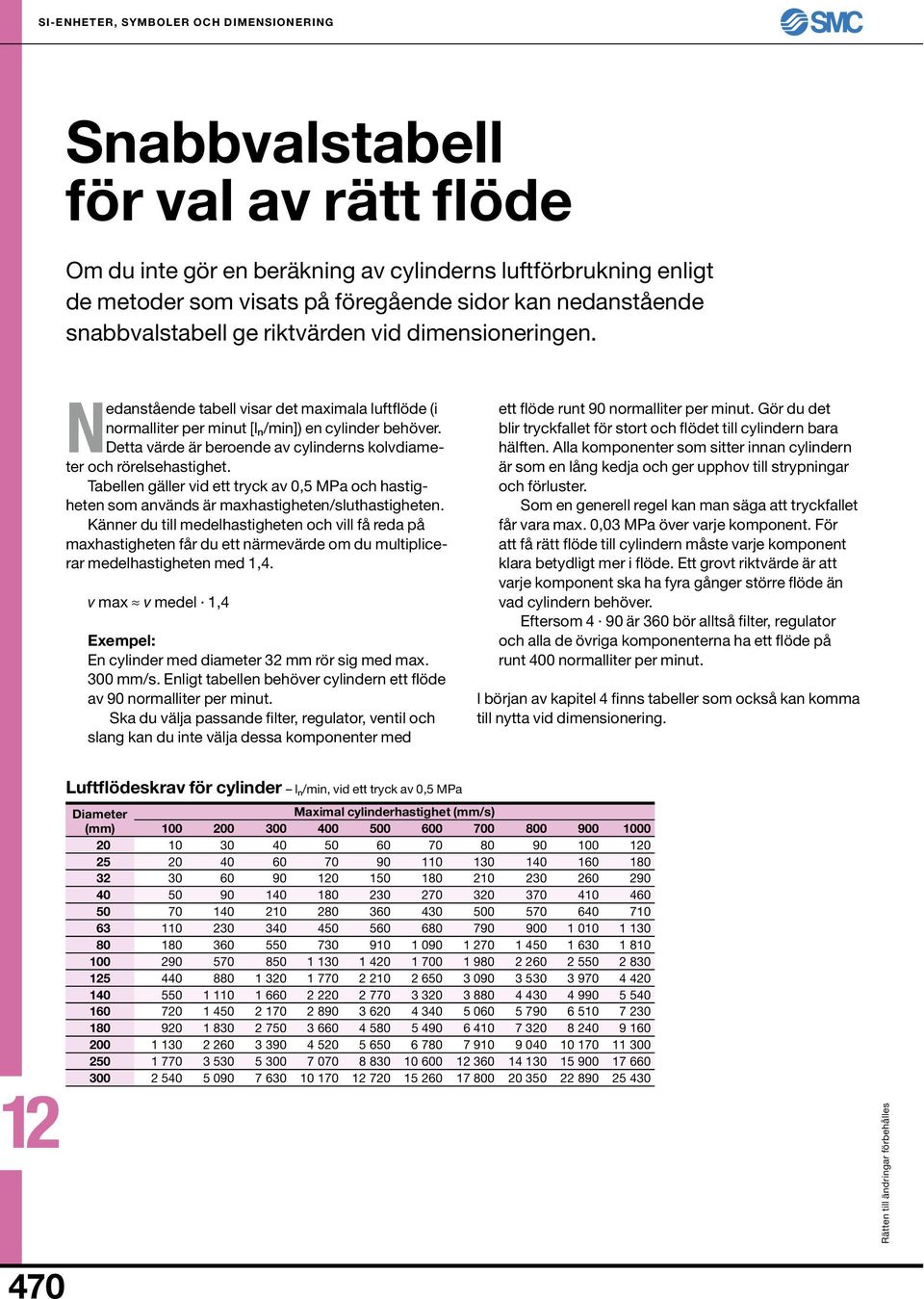 Tabellen gäller vid ett tryck av 0, MPa och hastigheten som används är maxhastigheten/sluthastigheten.