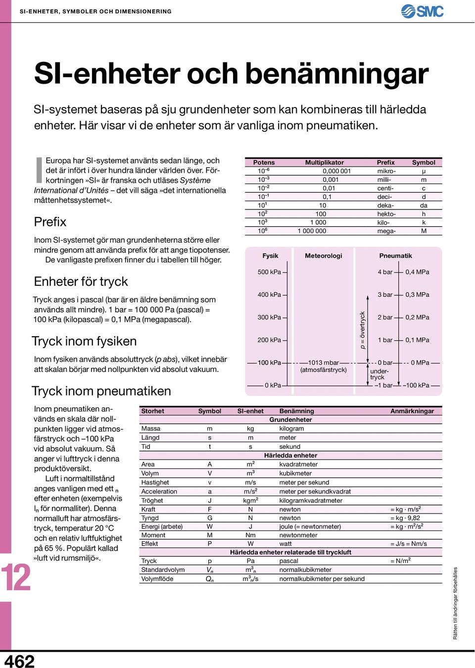 Förkortningen»SI«är franska och utläses Système International d Unités det vill säga»det internationella mått enhetssystemet«.