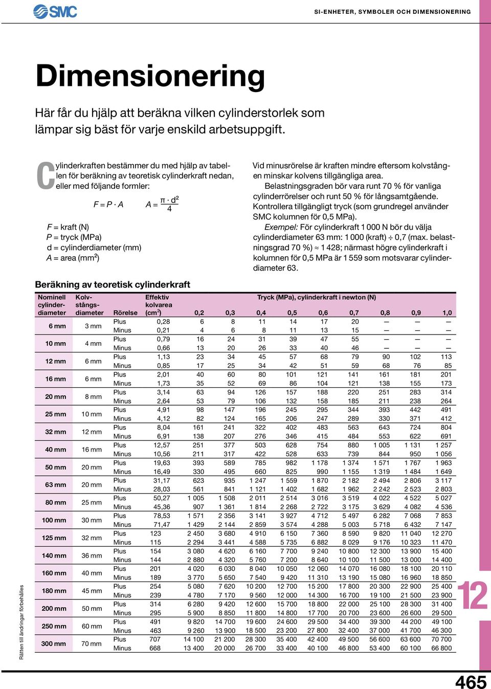 Kolvstångsdiameter 6 mm mm 0 mm mm mm 6 mm 6 mm 6 mm 0 mm 8 mm mm 0 mm mm mm 0 mm 6 mm 0 mm 0 mm 6 mm 0 mm 80 mm mm 00 mm 0 mm mm mm 0 mm 6 mm 60 mm 0 mm 80 mm mm 00 mm 0 mm 0 mm 60 mm 00 mm 70 mm F