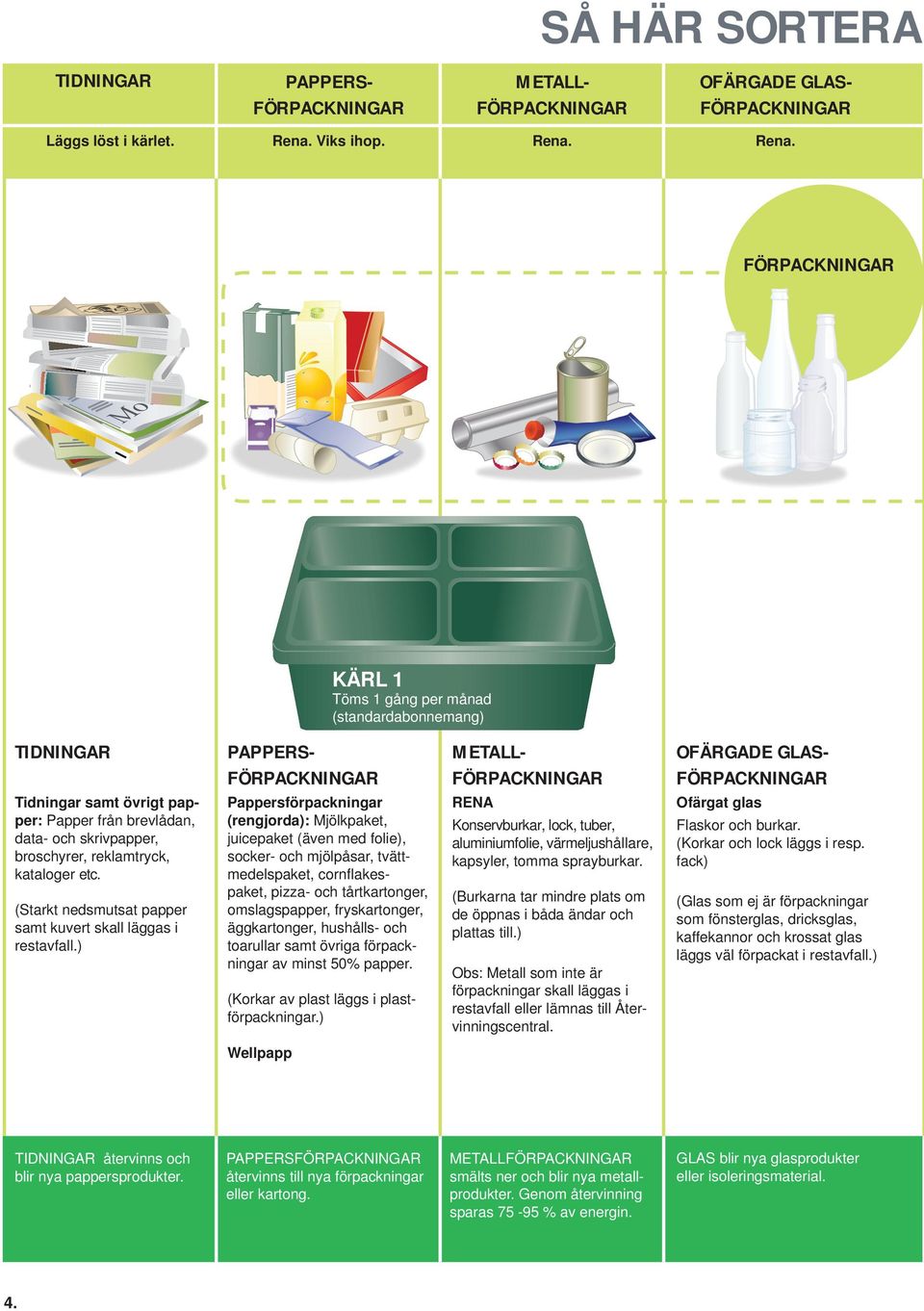 Rena. Mode KÄRL 1 Töms 1 gång per månad (standardabonnemang) TIDNINGAR PAPPERS- METALL- OFÄRGADE GLAS- Tidningar samt övrigt papper: Papper från brevlådan, data- och skrivpapper, broschyrer,