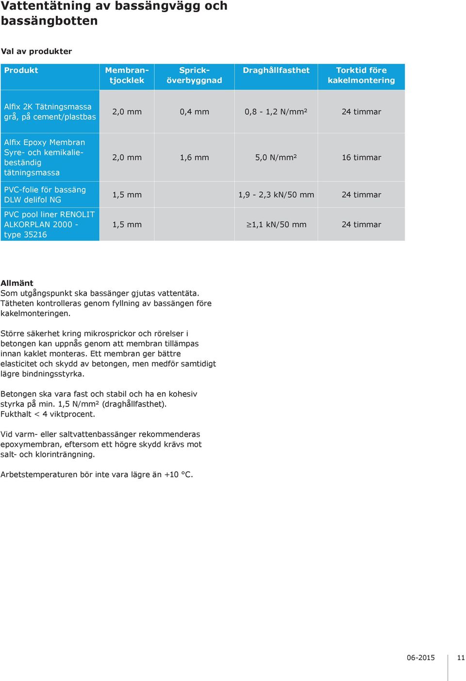 mm 5,0 N/mm² 16 timmar 1,5 mm 1,9-2,3 kn/50 mm 24 timmar 1,5 mm 1,1 kn/50 mm 24 timmar Allmänt Som utgångspunkt ska bassänger gjutas vattentäta.