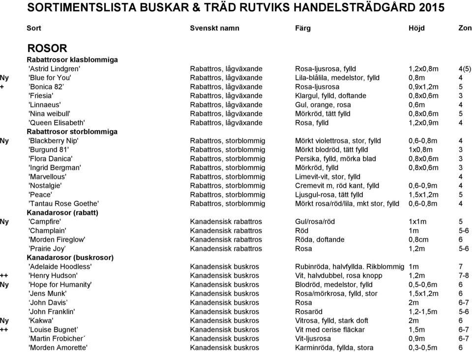 3 'Linnaeus' Rabattros, lågväxande Gul, orange, rosa 0,6m 4 'Nina weibull' Rabattros, lågväxande Mörkröd, tätt fylld 0,8x0,6m 5 'Queen Elisabeth' Rabattros, lågväxande Rosa, fylld 1,2x0,9m 4