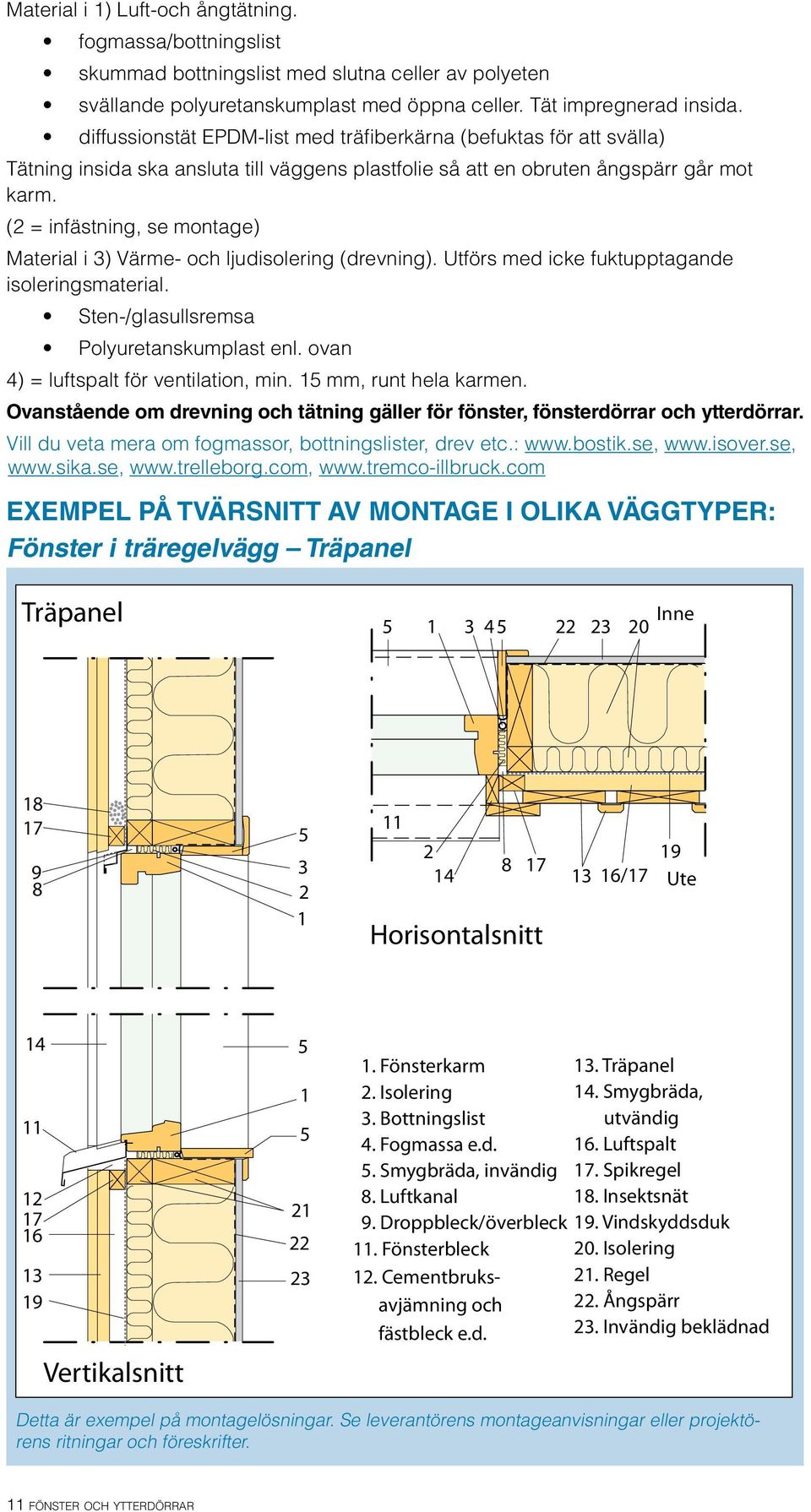 ( = infästning, se montage) Material i ) Värme- och ljudisolering (drevning). Utförs med icke fuktupptagande isoleringsmaterial. Sten-/glasullsremsa Polyuretanskumplast enl.