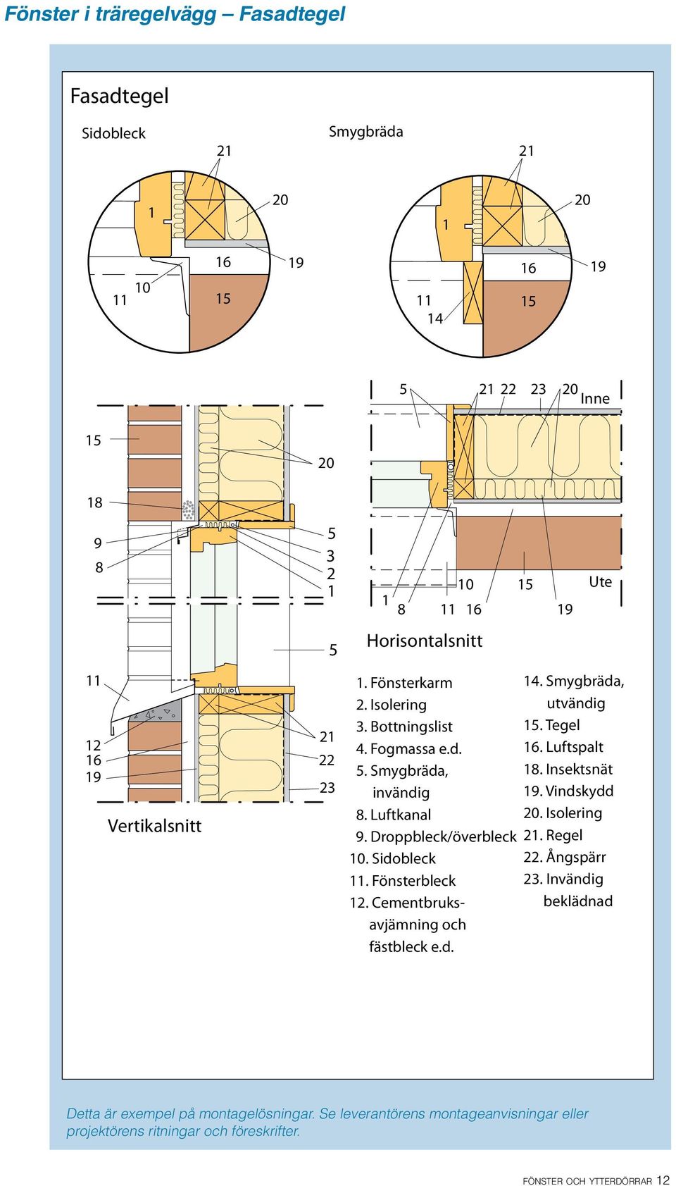 Cementbruksavjämning och fästbleck e.d. Ute. Smygbräda, utvändig 5. Tegel 6. Luftspalt 8. Insektsnät 9. Vindskydd 0. Isolering. Regel. Ångspärr.