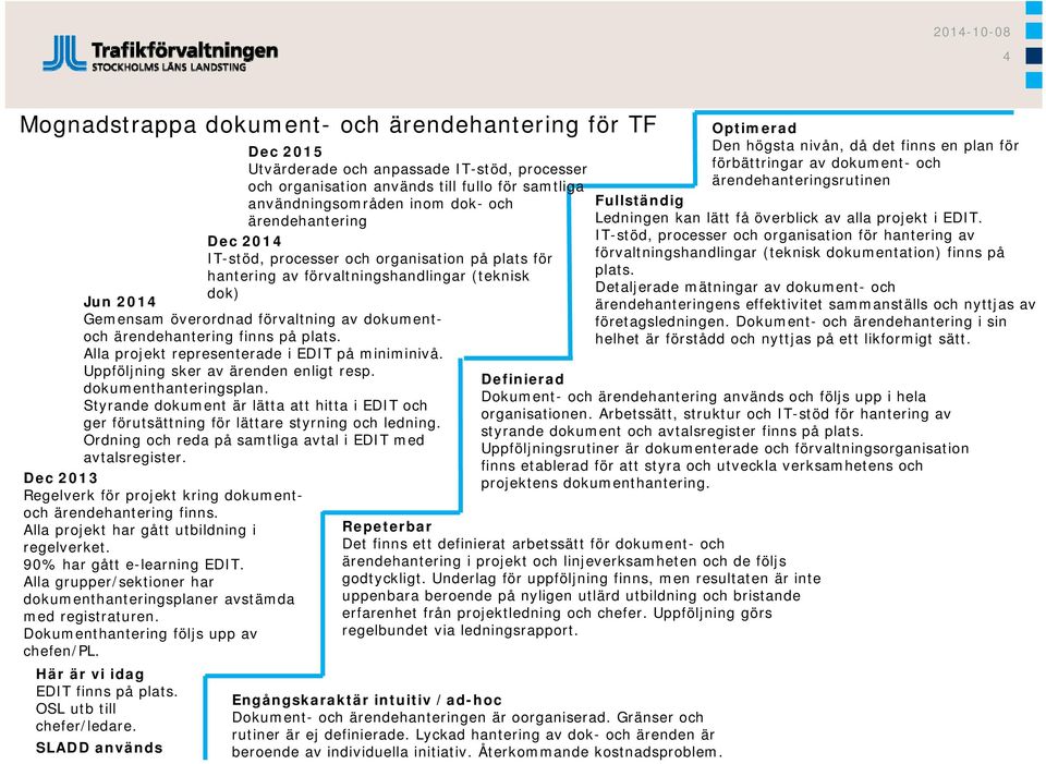 Ordning och reda på samtliga avtal i EDIT med avtalsregister. Dec 2013 Regelverk för projekt kring dokumentoch ärendehantering finns. Alla projekt har gått utbildning i regelverket.