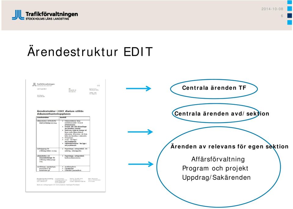 av relevans för egen sektion