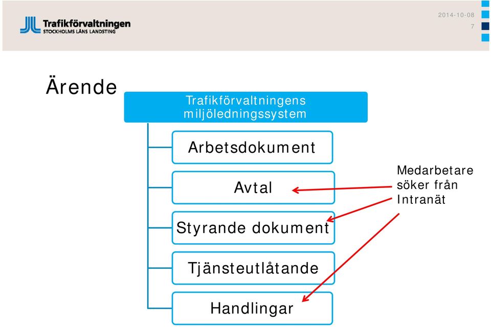 Avtal Medarbetare söker från