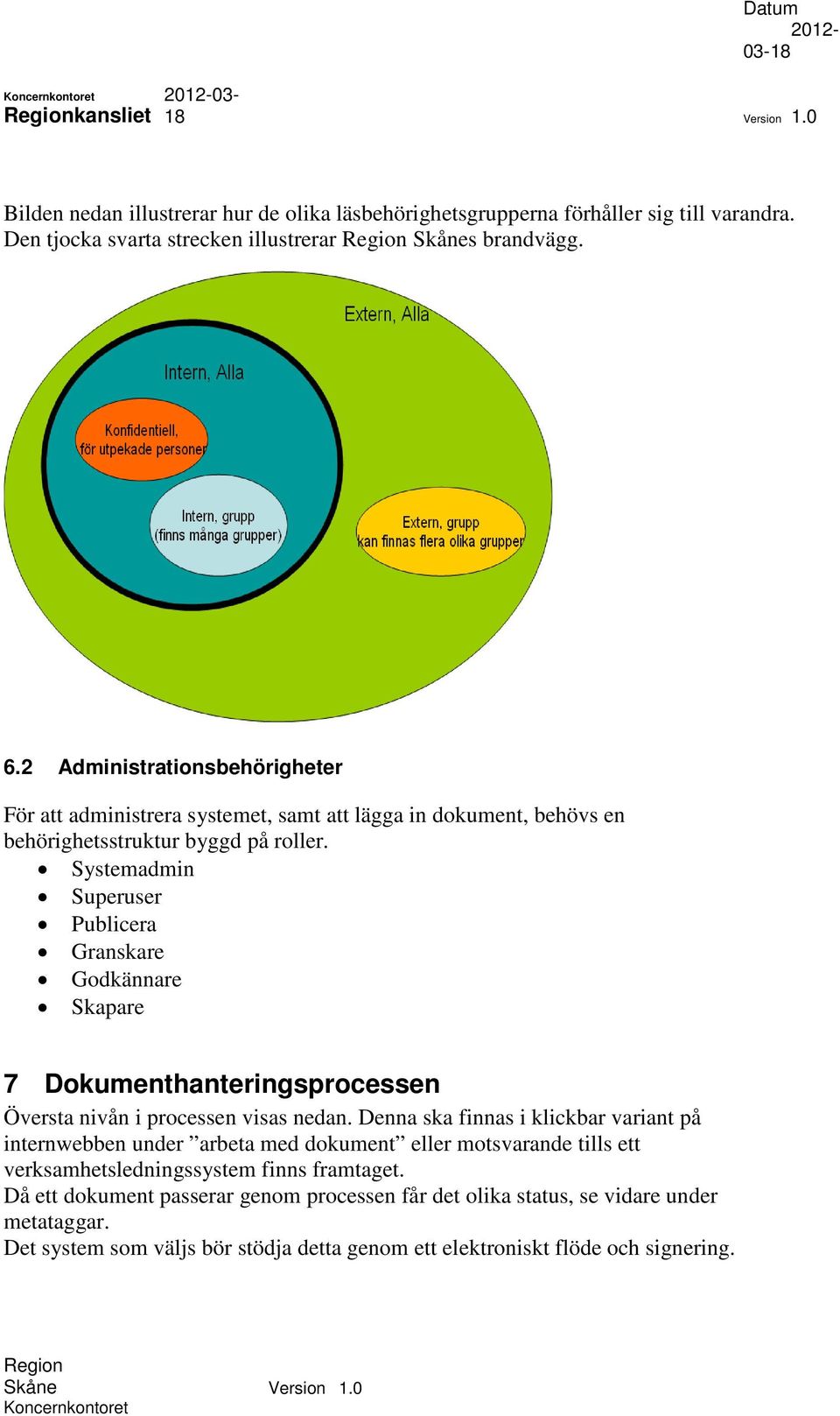 Systemadmin Superuser Publicera Granskare Godkännare Skapare 7 Dokumenthanteringsprocessen Översta nivån i processen visas nedan.